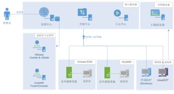 终端、节点与边界 瑞星整体解决方案为河南电力构筑网络与信息安全新防线