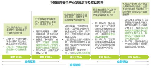 盘点丨信创产业的核心技术与发展方向 网络与信息安全软件引领新格局