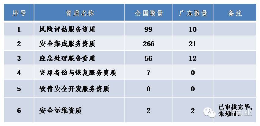 构建全生命周期的安全能力体系 从安全运维、软件安全开发到灾难备份与恢复