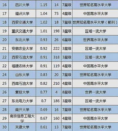 大学技术转让收入百强榜揭晓 扬州大学位列探花，网络与信息安全软件驱动创收