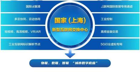 大学生项目模式 创新、实践与探索——以网络与信息安全软件开发为例